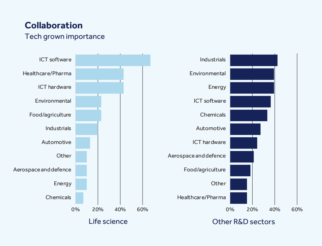 Clusters - graph 2.jpg